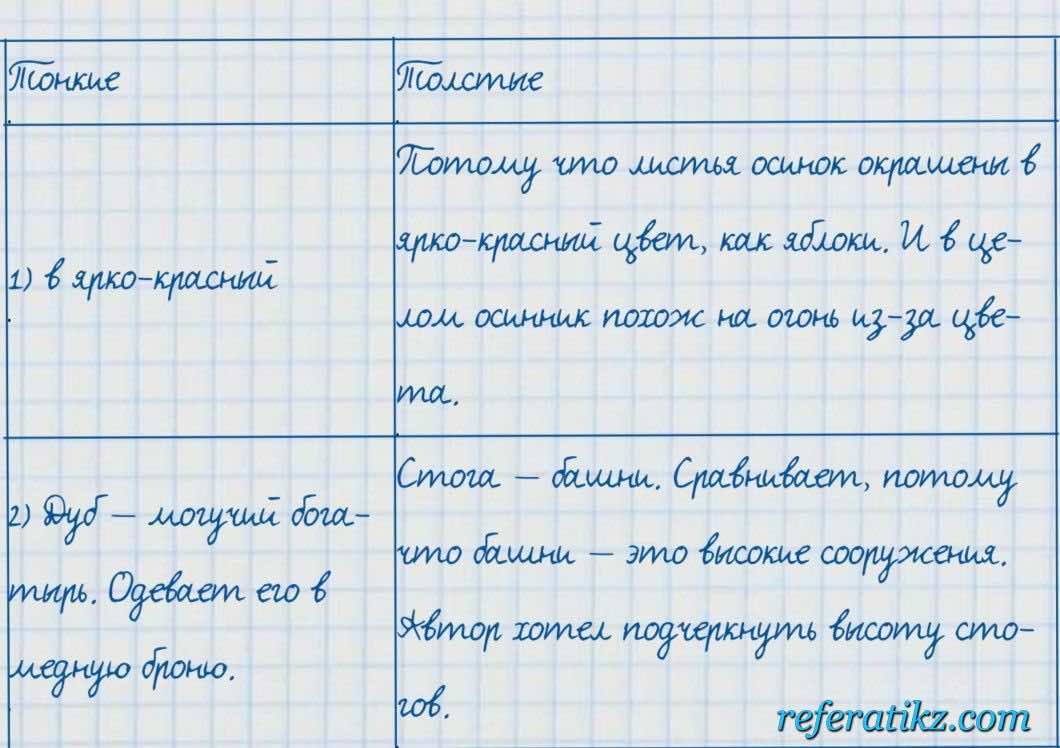 Русский язык и литература Жанпейс 7 класс 2017  Упражнение 94