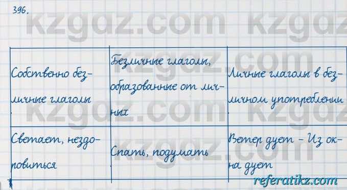 Русский язык Сабитова 7 класс 2018  Упражнение 396