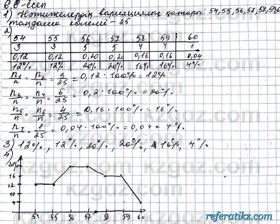 Алгебра ЕМН Абылкасымова 11 класс 2020  Упражнение 6.6