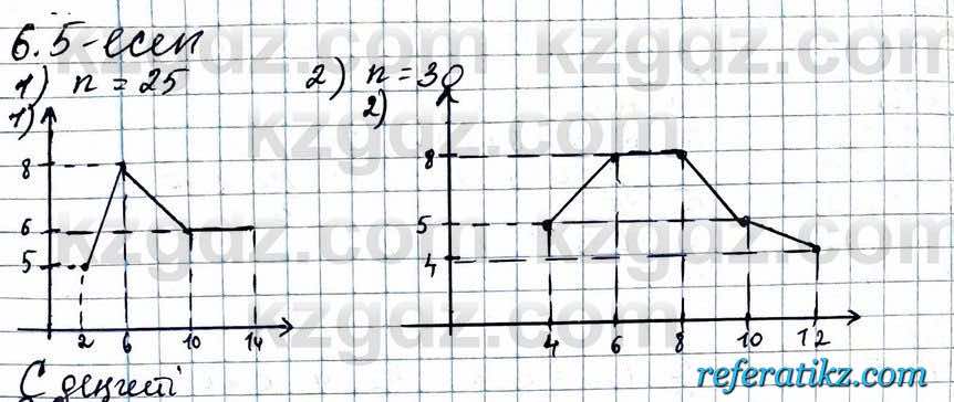 Алгебра ЕМН Абылкасымова 11 класс 2020  Упражнение 6.5