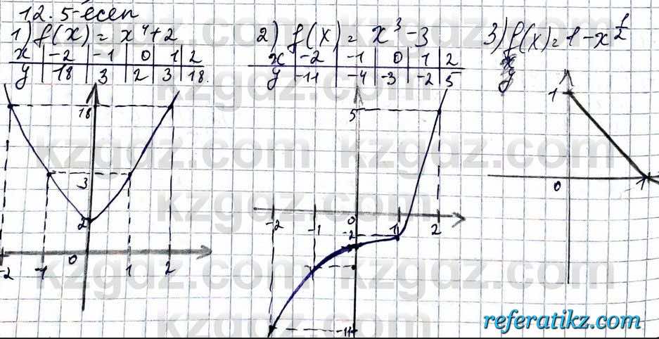 Алгебра ЕМН Абылкасымова 11 класс 2020  Упражнение 12.5