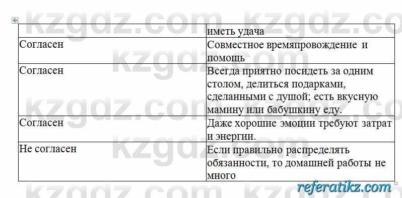 Русский язык Сабитова 6 класс 2018  Упражнение 191В