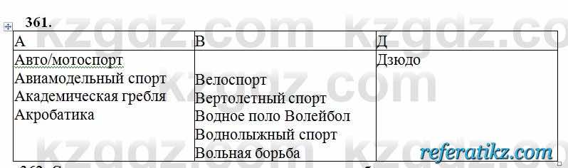 Русский язык Сабитова 6 класс 2018  Упражнение 361