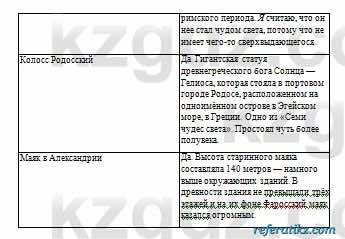 Русский язык Сабитова 6 класс 2018  Упражнение 138А