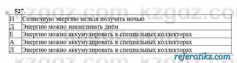 Русский язык Сабитова 6 класс 2018  Упражнение 527
