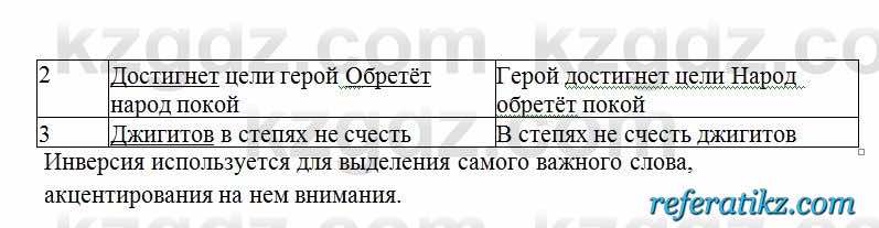 Русский язык Сабитова 6 класс 2018  Упражнение 284А