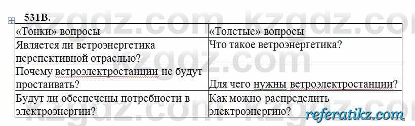 Русский язык Сабитова 6 класс 2018  Упражнение 531В