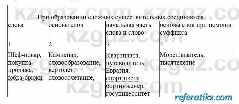 Русский язык Сабитова 6 класс 2018  Упражнение 1Б