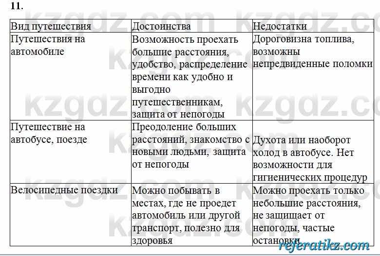 Русский язык Сабитова 6 класс 2018  Упражнение 11