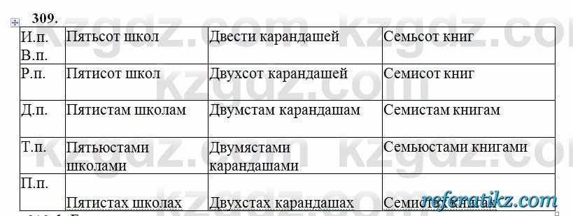 Русский язык Сабитова 6 класс 2018  Упражнение 309