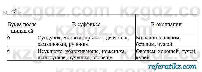 Русский язык Сабитова 6 класс 2018  Упражнение 451