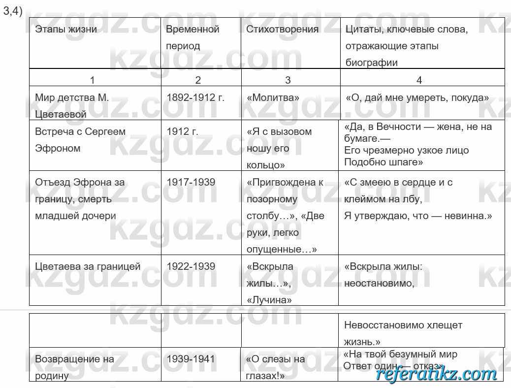 Русский язык и литература Шашкина 11 класс 2019 Упражнение 3