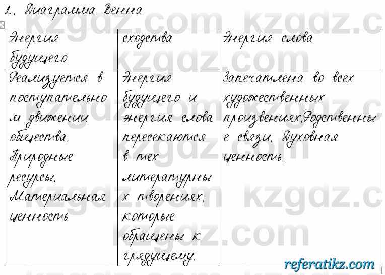 Русский язык и литература Шашкина 11 класс 2019 Упражнение 2
