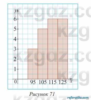 Алгебра Солтан 8 класс 2020  Упражнение 516