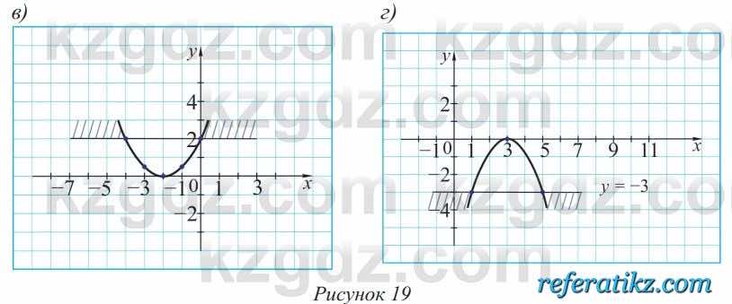 Алгебра Солтан 8 класс 2020  Упражнение 419
