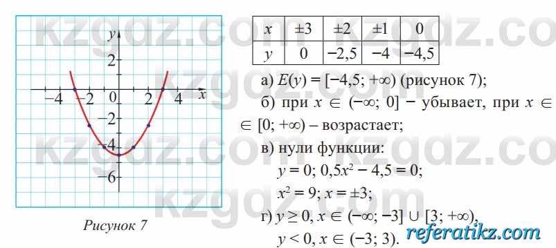 Алгебра Солтан 8 класс 2020  Упражнение 393