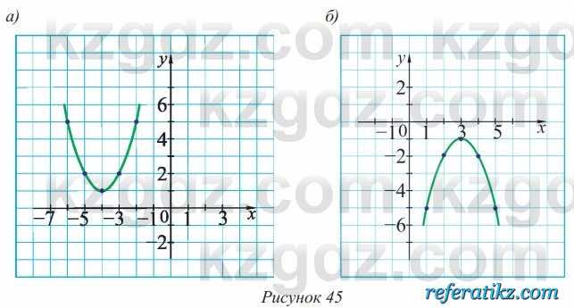 Алгебра Солтан 8 класс 2020  Упражнение 463