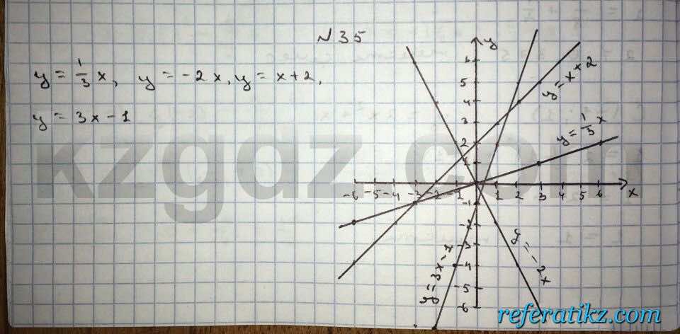 Алгебра Абылкасымова 10 класс Общетвенно-гуманитарное направление  Упражнение 35