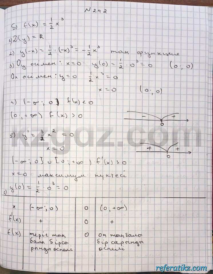 Алгебра Абылкасымова 10 класс Общетвенно-гуманитарное направление  Упражнение 242