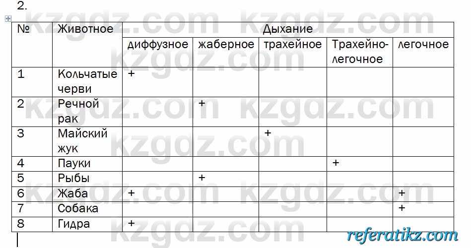 Биология Очкур 7 класс 2018  Задание 30.2