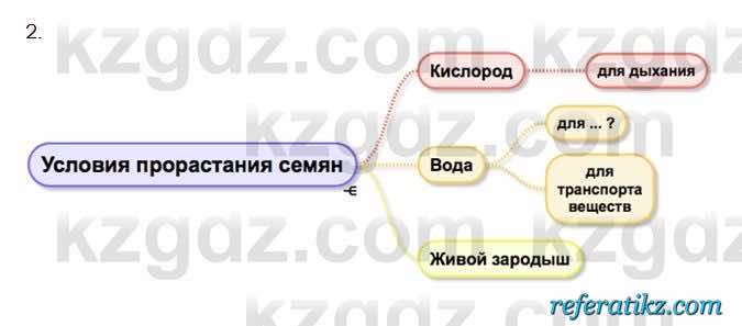 Биология Очкур 7 класс 2018  Задание 60.2