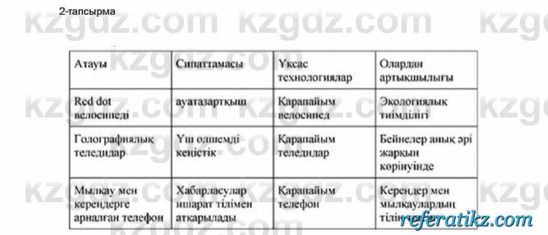 Қазақ тілі Ермекова 6 класс 2018  Упражнение 2
