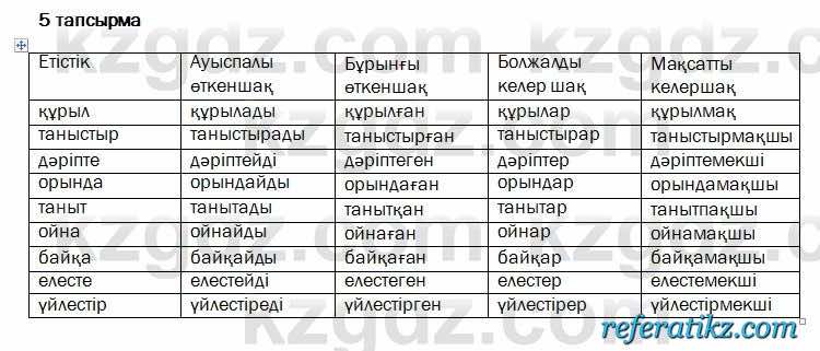 Казахский язык и литература Оразбаева 2017Упражнение 5