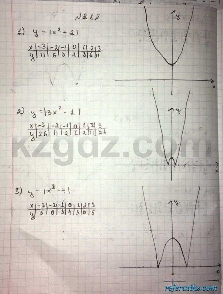Алгебра Абылкасымова 8 класс 2016  Упражнение 262