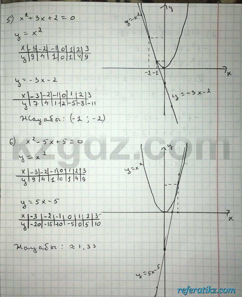 Алгебра Абылкасымова 8 класс 2016  Упражнение 273