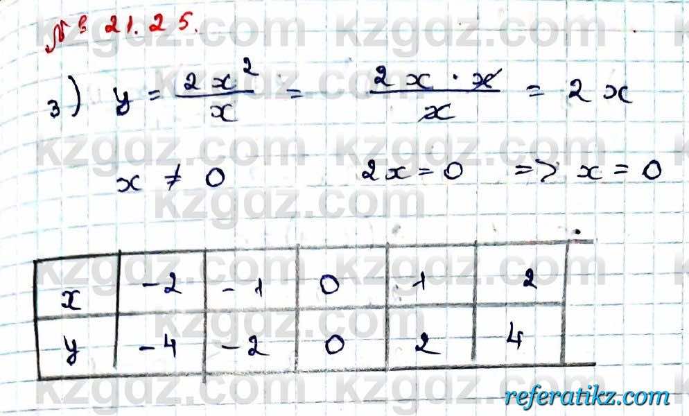 Алгебра Абылкасымова 9 класс 2019 Упражнение 21.25