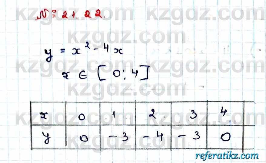 Алгебра Абылкасымова 9 класс 2019 Упражнение 21.22