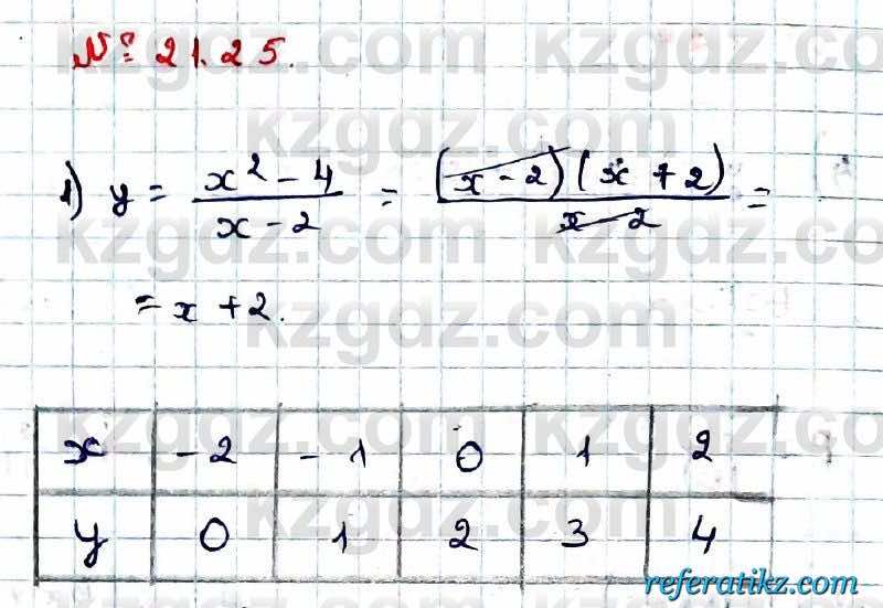 Алгебра Абылкасымова 9 класс 2019 Упражнение 21.25