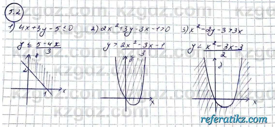 Алгебра Абылкасымова 9 класс 2019 Упражнение 5.2