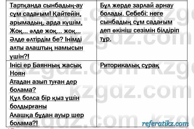 Казахская литература Актанова 7 класс 2017  Упражнение 11