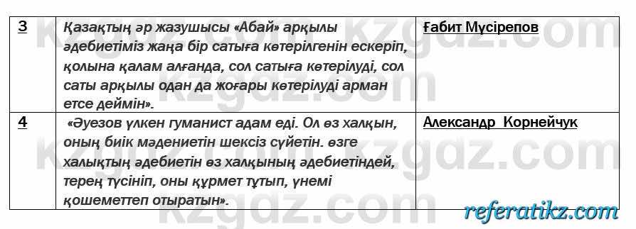 Казахская литература Актанова 7 класс 2017  Упражнение 2