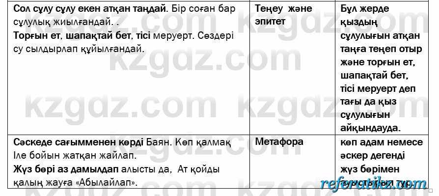 Казахская литература Актанова 7 класс 2017  Упражнение 8