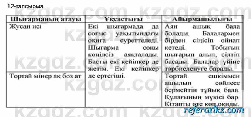 Казахская литература Актанова 6 класс 2018 Упражнение 12