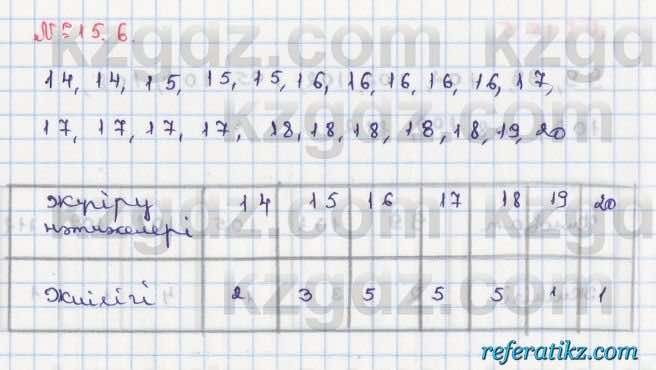 Алгебра Абылкасымова 8 класс 2018  Упражнение 15.6