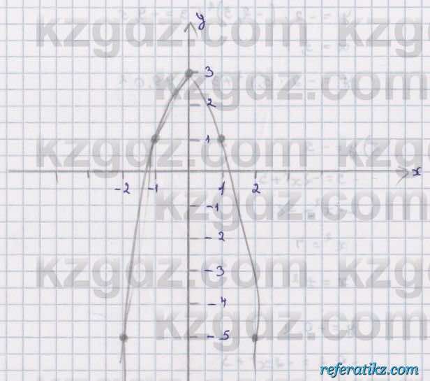 Алгебра Абылкасымова 8 класс 2018  Упражнение 13.7