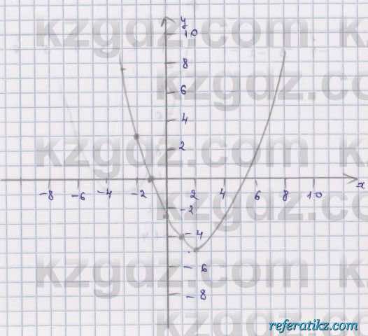 Алгебра Абылкасымова 8 класс 2018  Упражнение 14.5