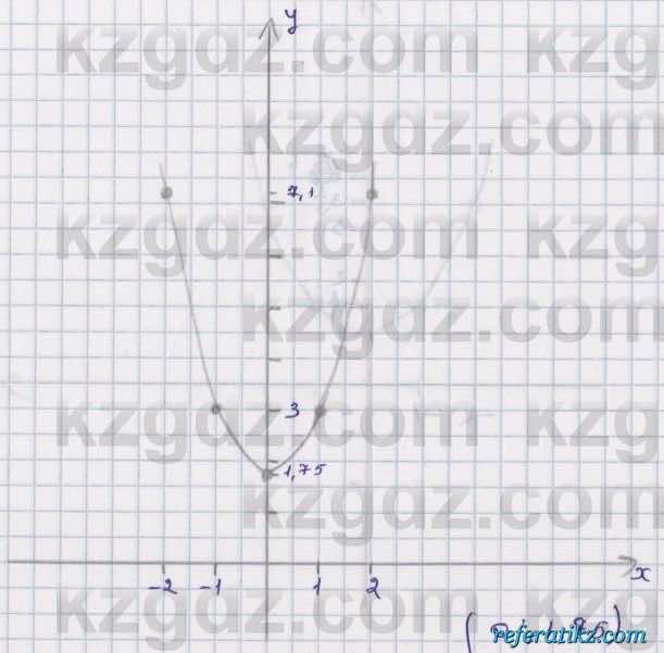 Алгебра Абылкасымова 8 класс 2018  Упражнение 13.5