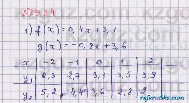 Алгебра Абылкасымова 8 класс 2018  Упражнение 9.34