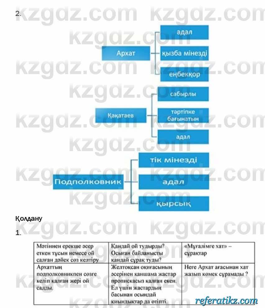 Казахская литература Турсынгалиева 6 класс 2018  Упражнение 161 бет