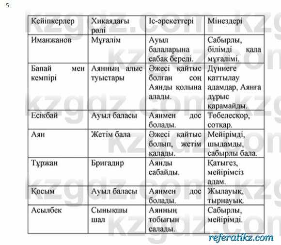 Казахская литература Керимбекова 2017Упражнение Страница 95