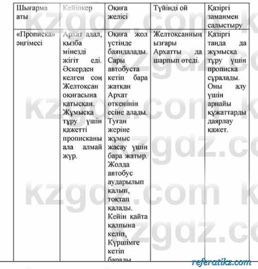 Казахская литература Керимбекова 2017Упражнение Страница 139