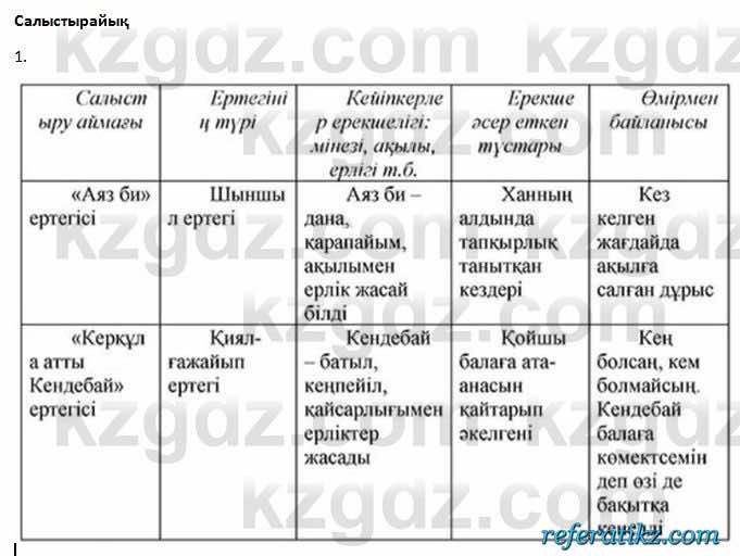 Казахская литература Керимбекова 2017Упражнение Страница 19