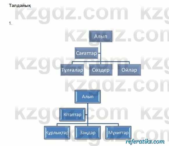 Казахская литература Керимбекова 2017Упражнение Страница 129