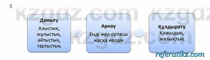 Казахская литература Керимбекова 2017Упражнение Страница 62