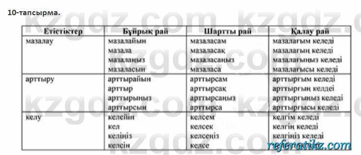 Казахский язык Косымова 7 класс 2018 Упражнение 10