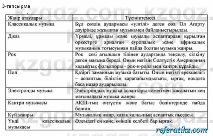 Казахский язык Косымова 7 класс 2018 Упражнение 3